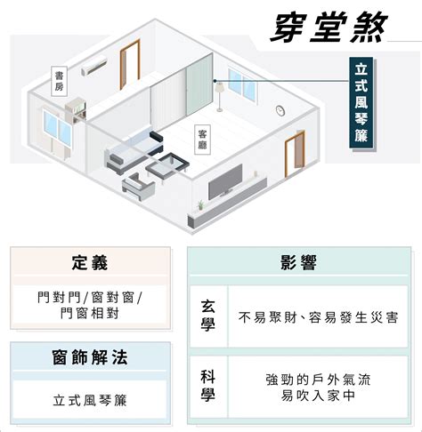 穿門煞|什麼是「穿堂煞」？ 要如何化解？ 